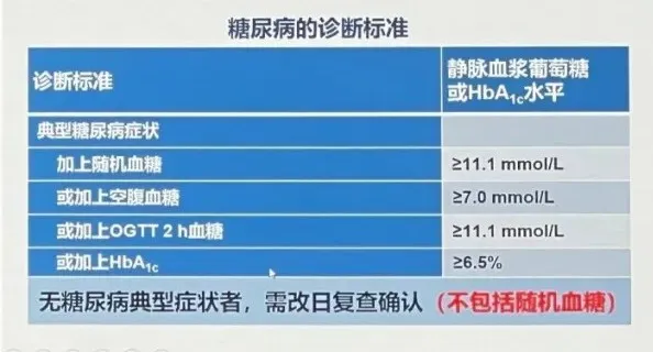 2024年最新：糖尿病的诊断标准变了！绝大多数人还不知道_华良控糖生活记