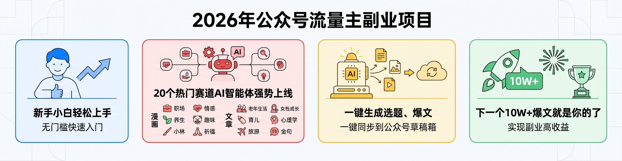 公众号流量主副业项目_华良副业网